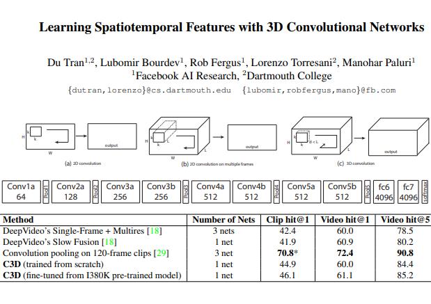 C3D 深的3D-CNN做视频理解