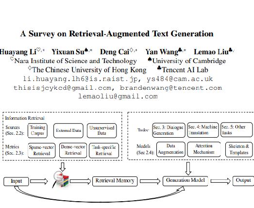检索增强文本生成研究综述