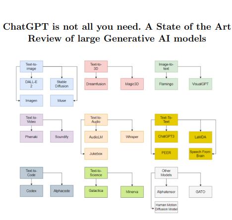 生成模型领域里ChatGPT不是一切