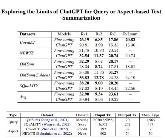 ChatGPT对基于查询的文本摘要