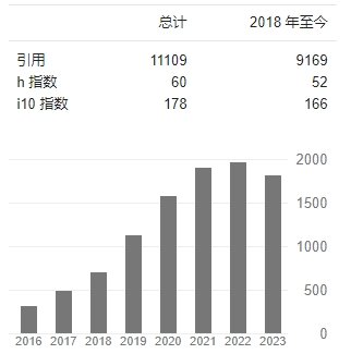 郑海荣 google scholar