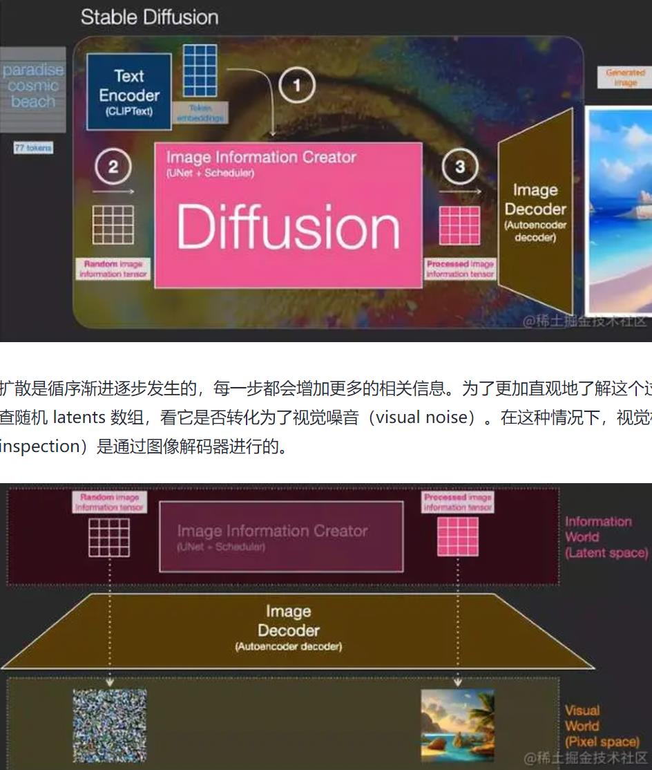 35张图读懂StableDiffusion