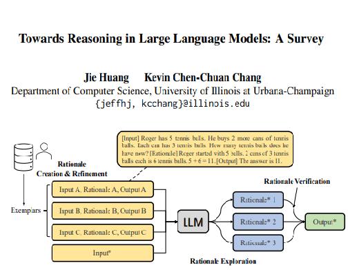 大型语言模型推理综述