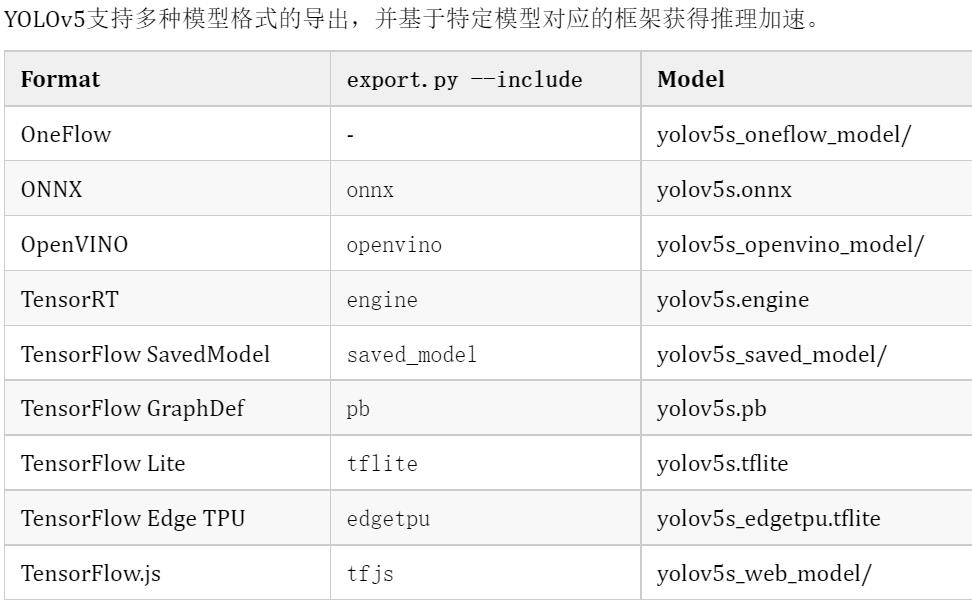 八 模型导出其他格式
