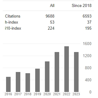 孙航  google scholar