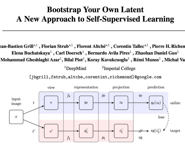 BYOL 无需负样本学习 