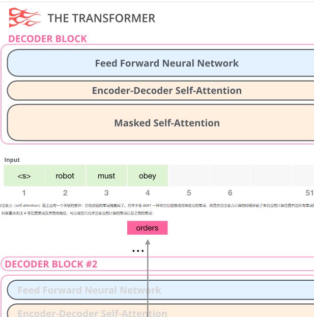 GPT-2 论文解读(图文并茂)