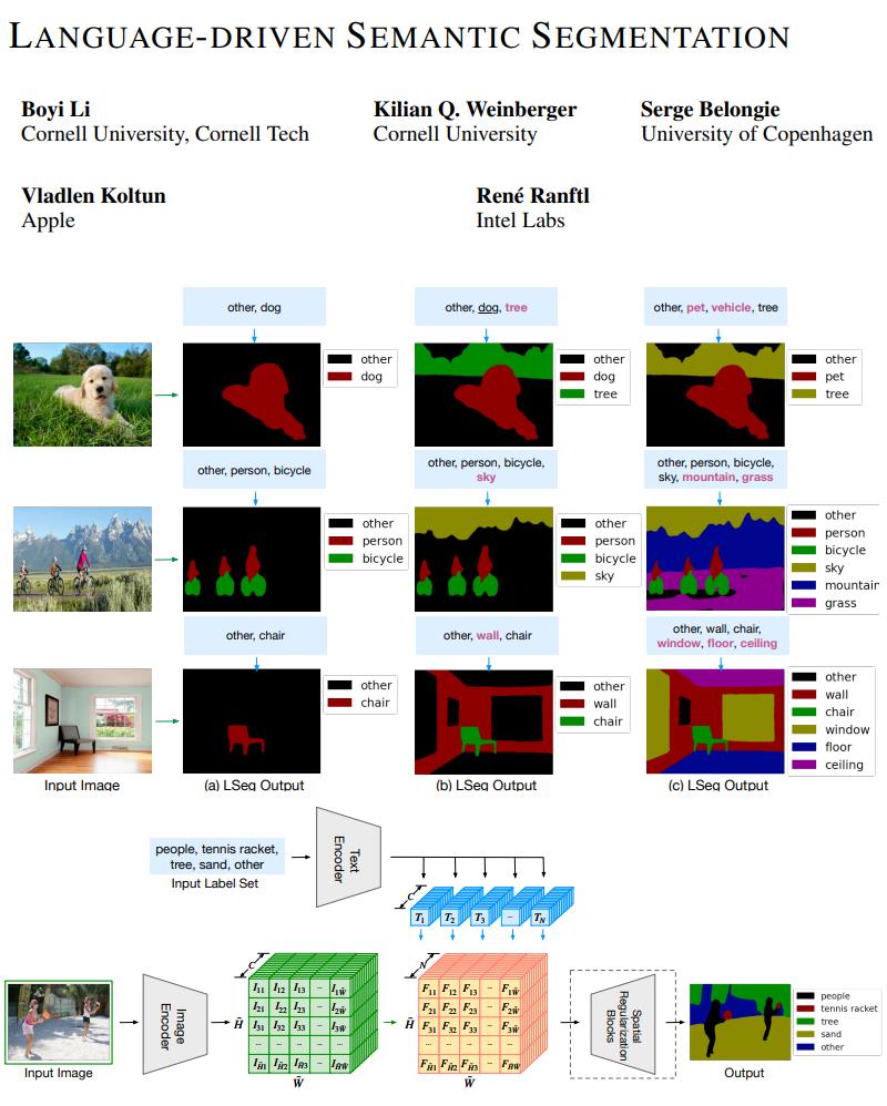 LSeg 有监督的开集分割
