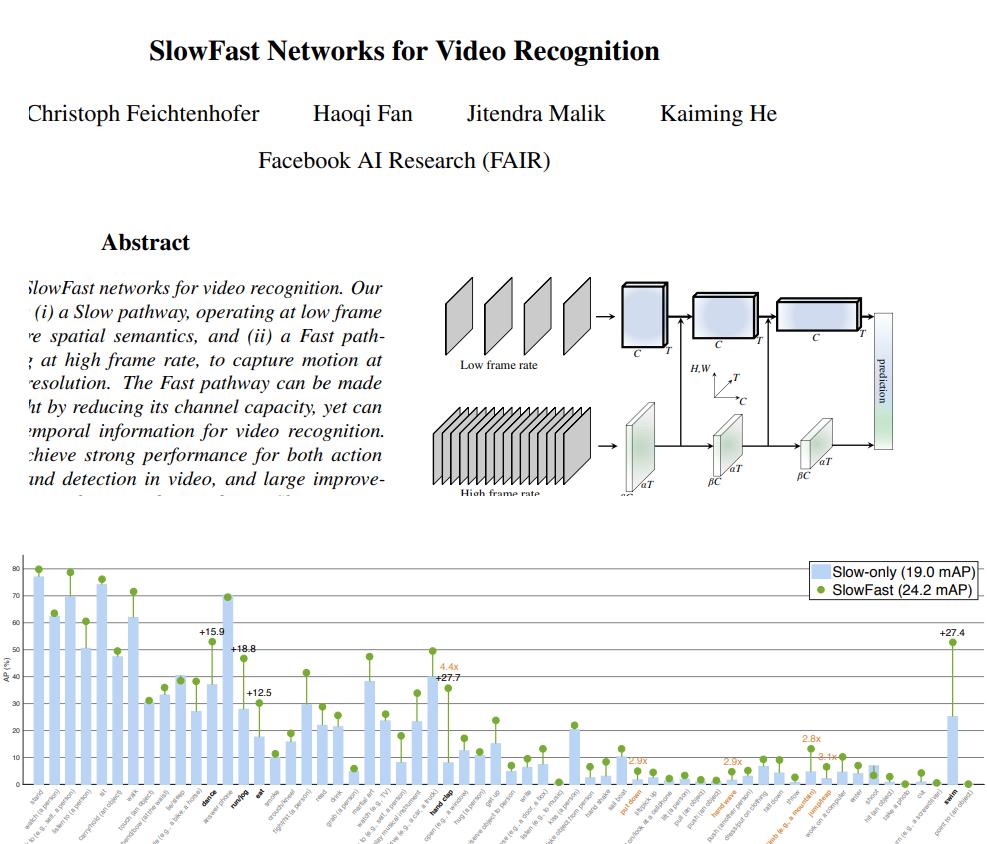 SlowFast 快慢两支提升效率