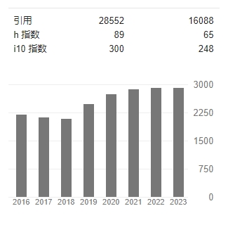 朱为宏 google scholar