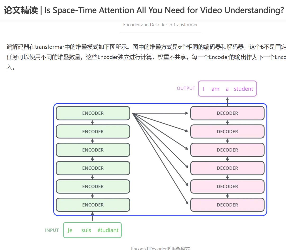 TimeSformer 论文解读