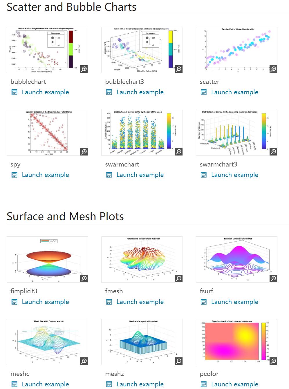 matlab 画图官方示例