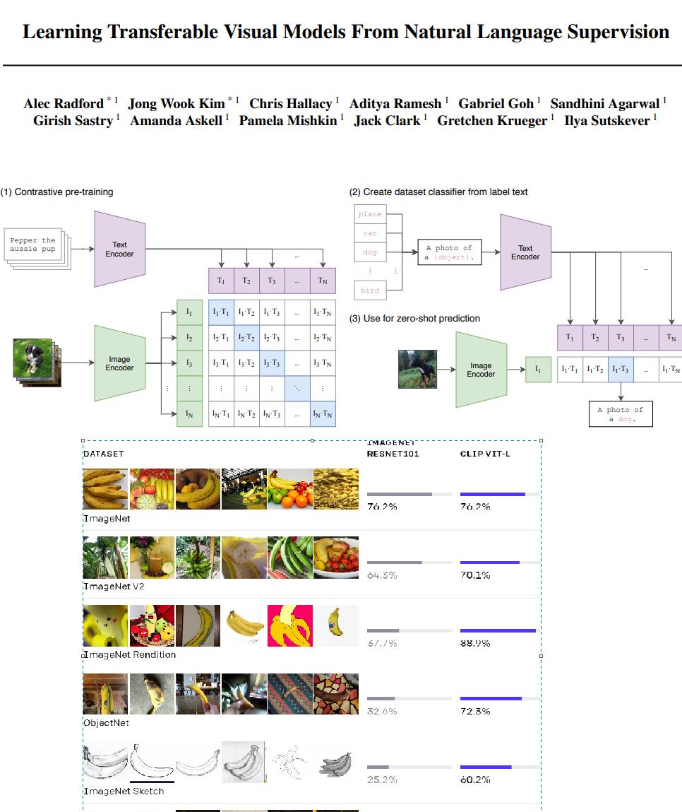 CLIP 图片和文本之间的对比学习