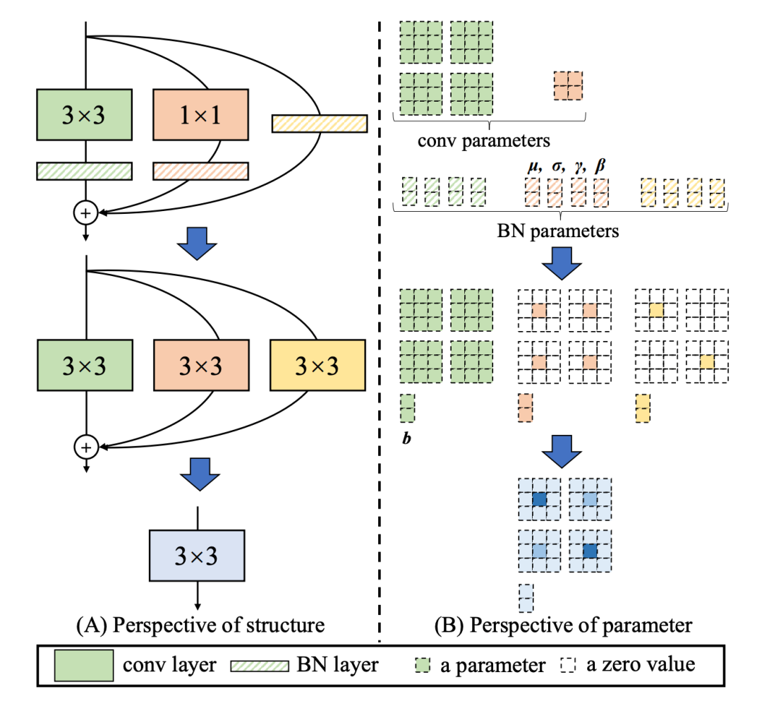 yolov6 官方解读(美团技术)