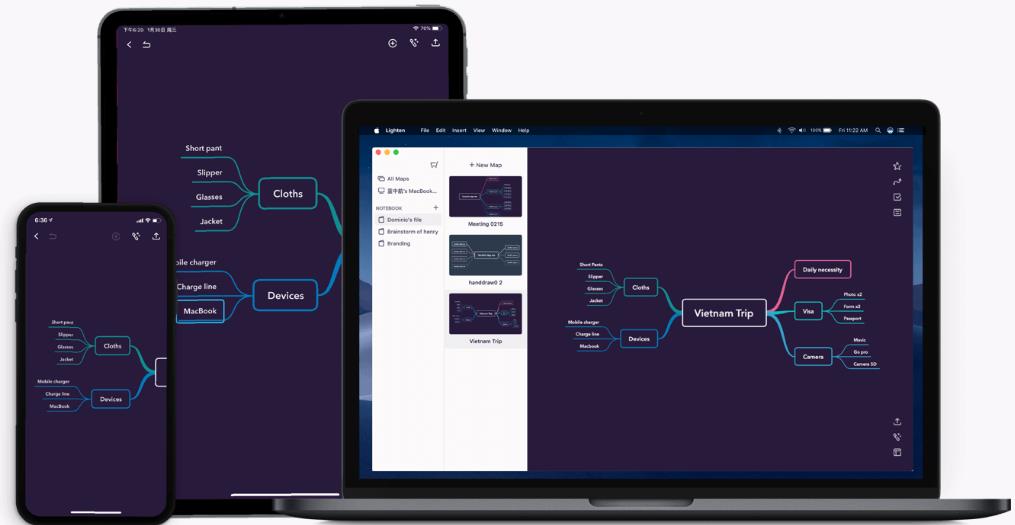 lighten-xmind出品思维导图