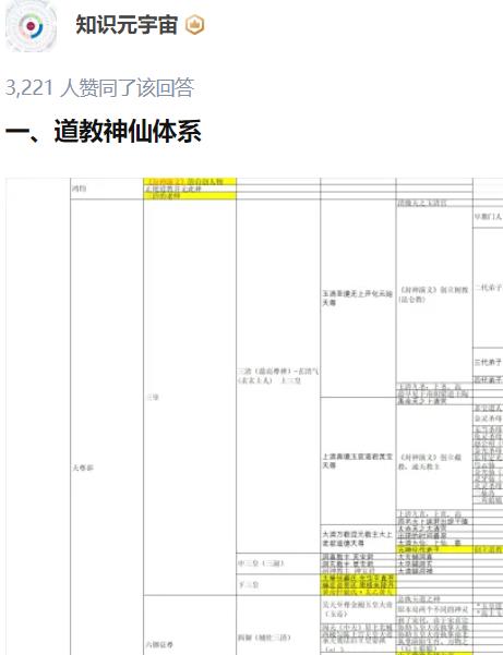 道/佛/儒 三家神仙体系Excel整理