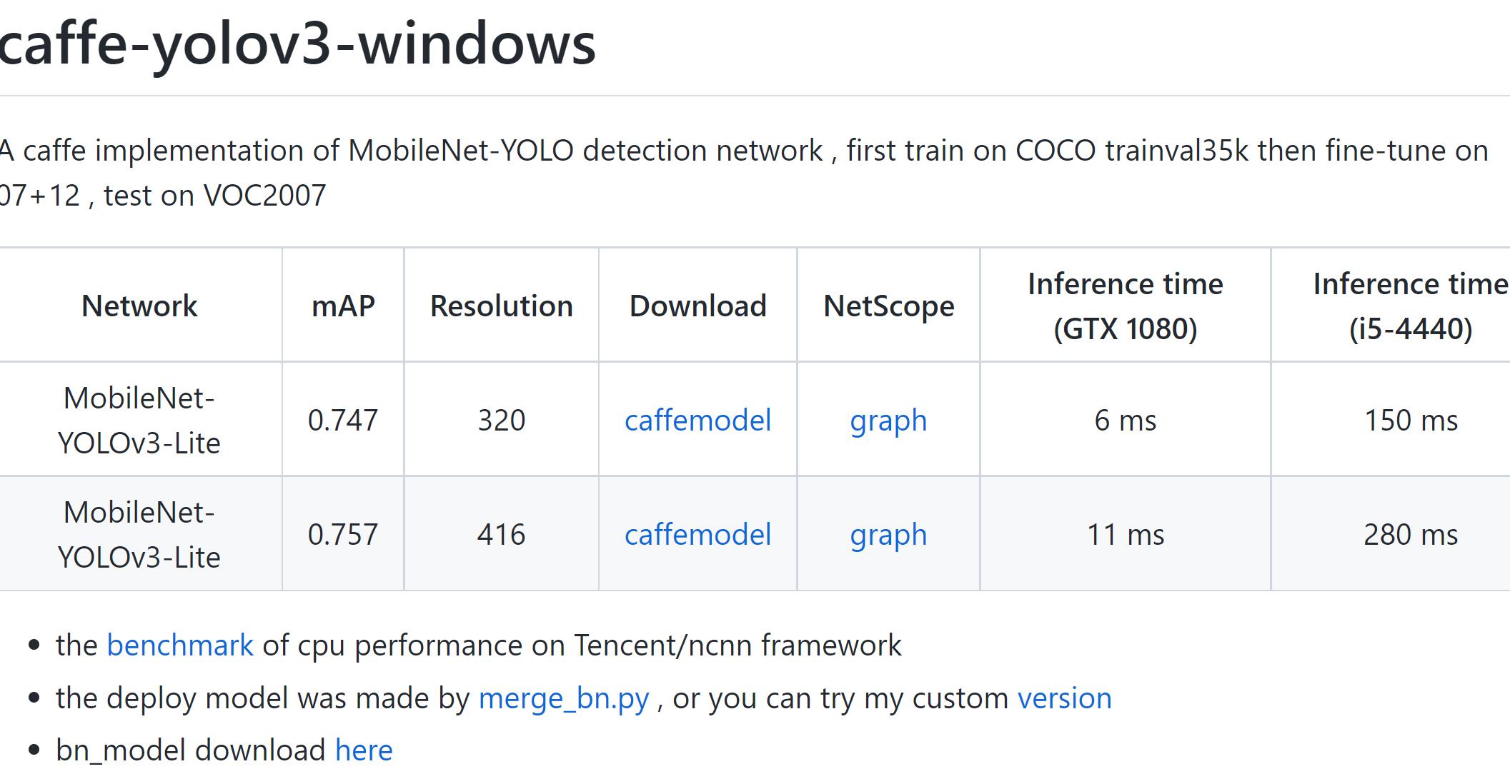 Caffe-YOLOv3-Windows