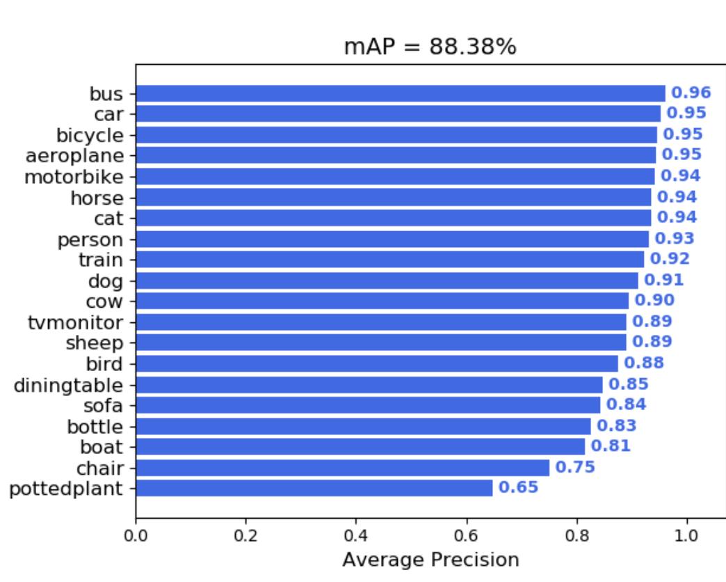 tensorflow1.x-yolov3