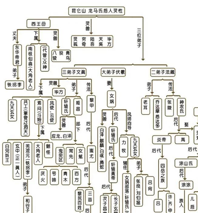 中国神仙体系是什么