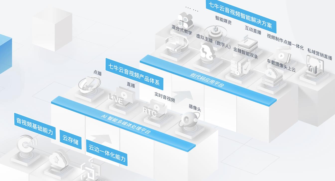 七牛云