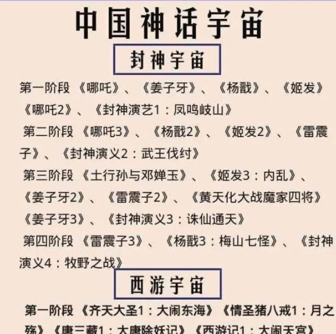 中国神话宇宙影视化整理