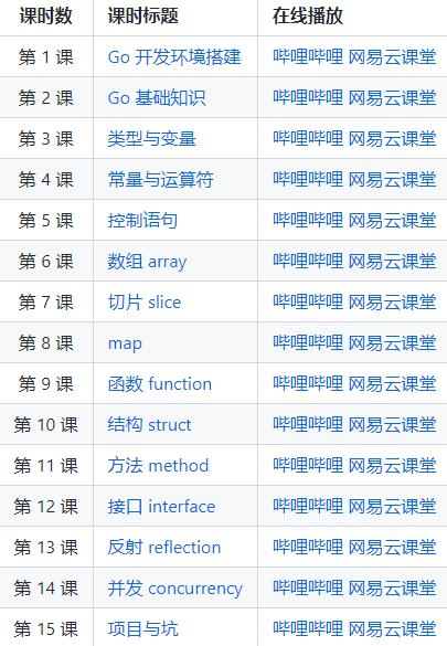 Go语言编程基础 包含视频教程