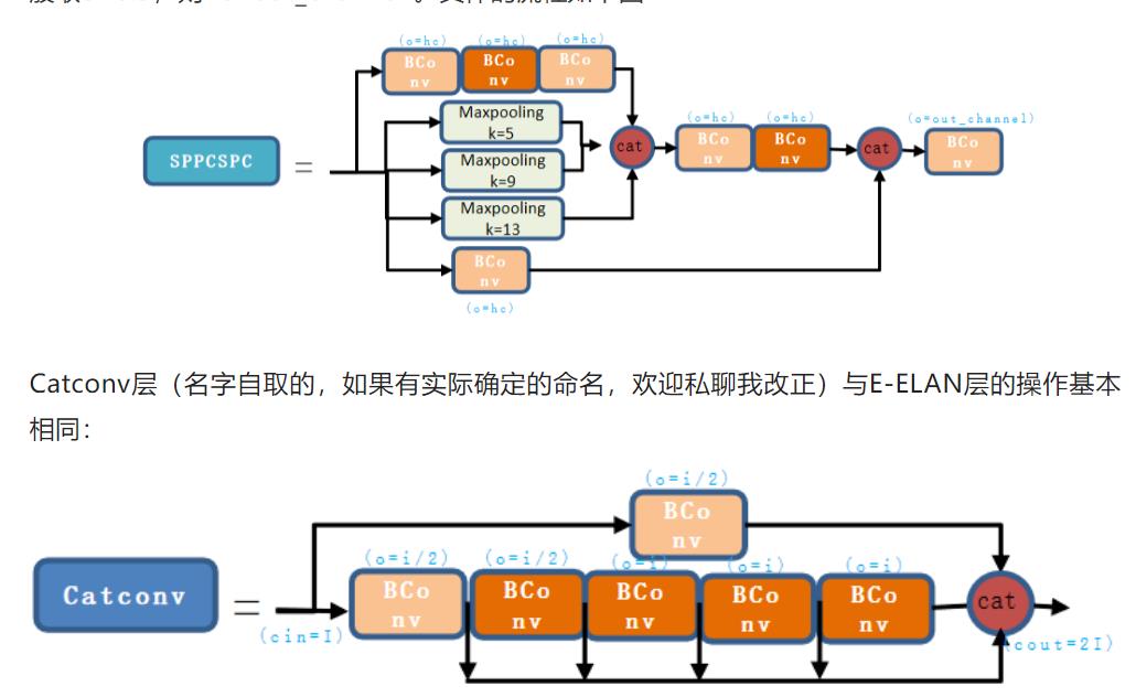 yolov7 网络架构拆解(微信)