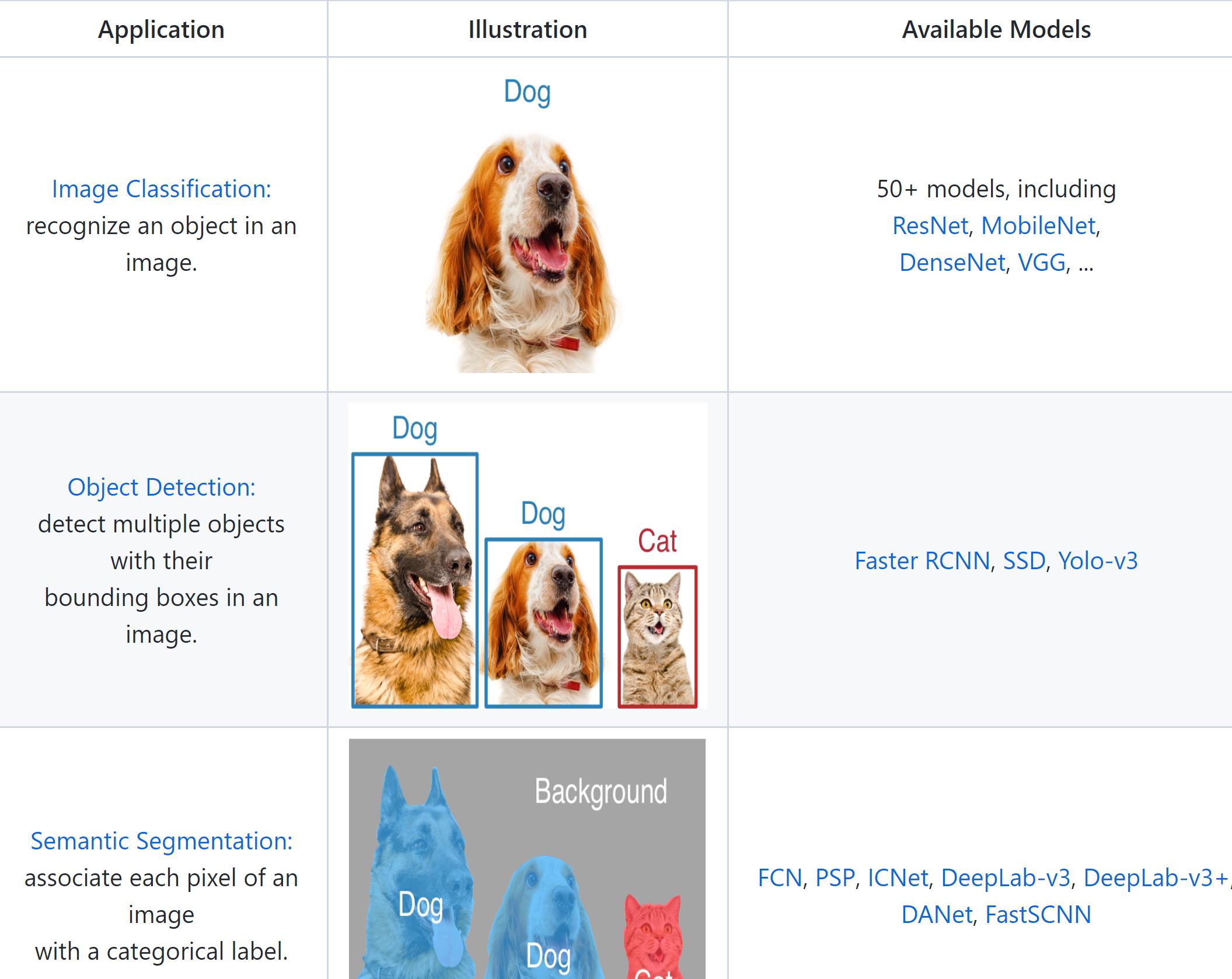 gluon-cv-一个支持多种图像任务