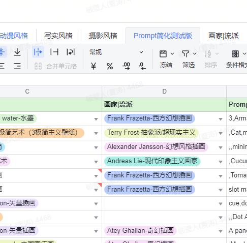飞书文档 Midjourney 使用指南