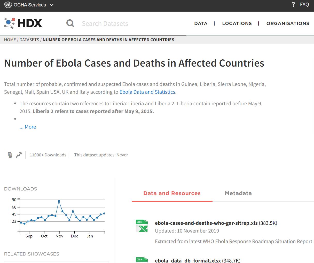 埃博拉病毒感染和影响数据