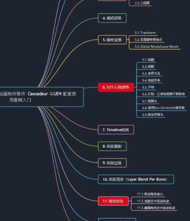 Cascadeur 使用指南