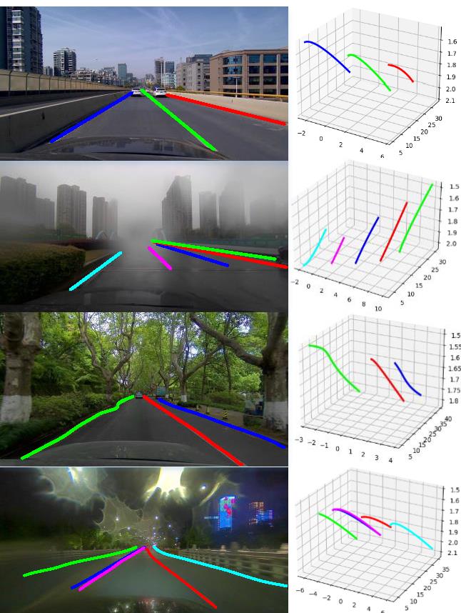 ONCE-3DLanes  3D空间真实数据