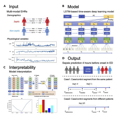 CinC2019 脓毒症预测电子病历