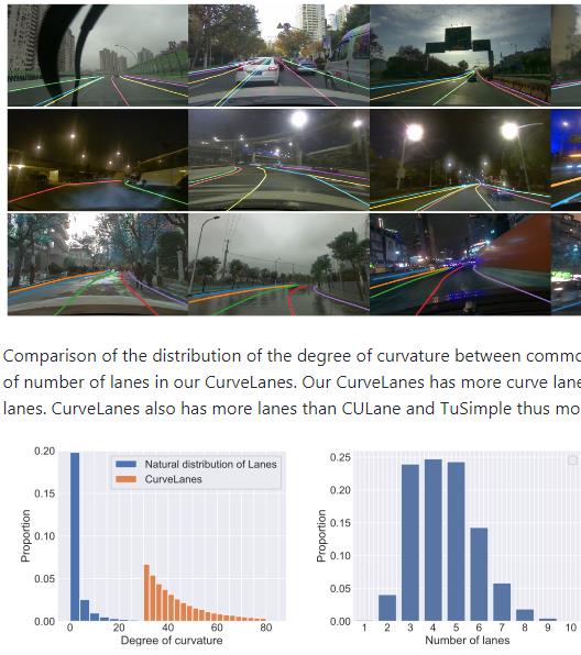 CurveLanes数据集 Github说明