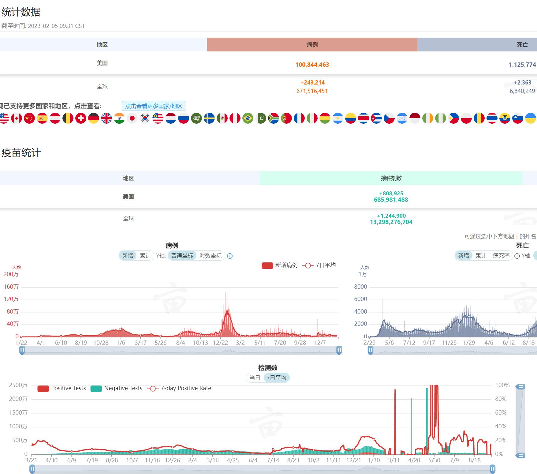 1point3acres 世界疫情实时统计