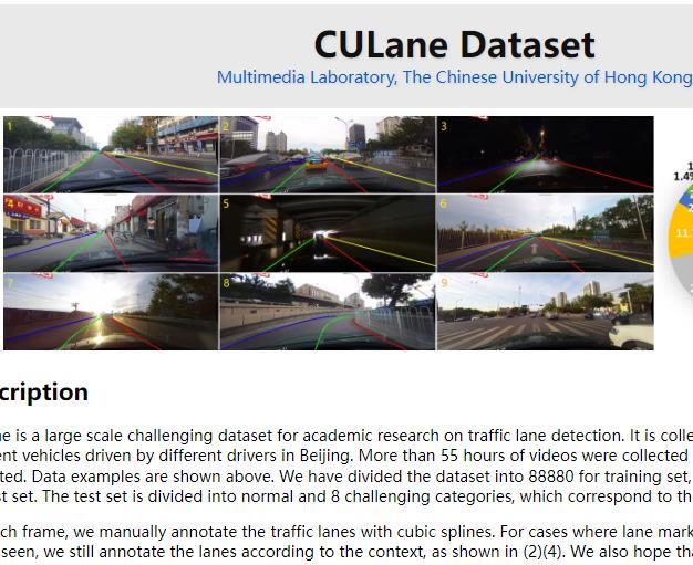 CULane Dataset
