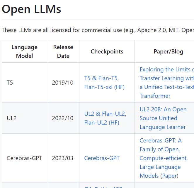 开源可商用的大语言模型