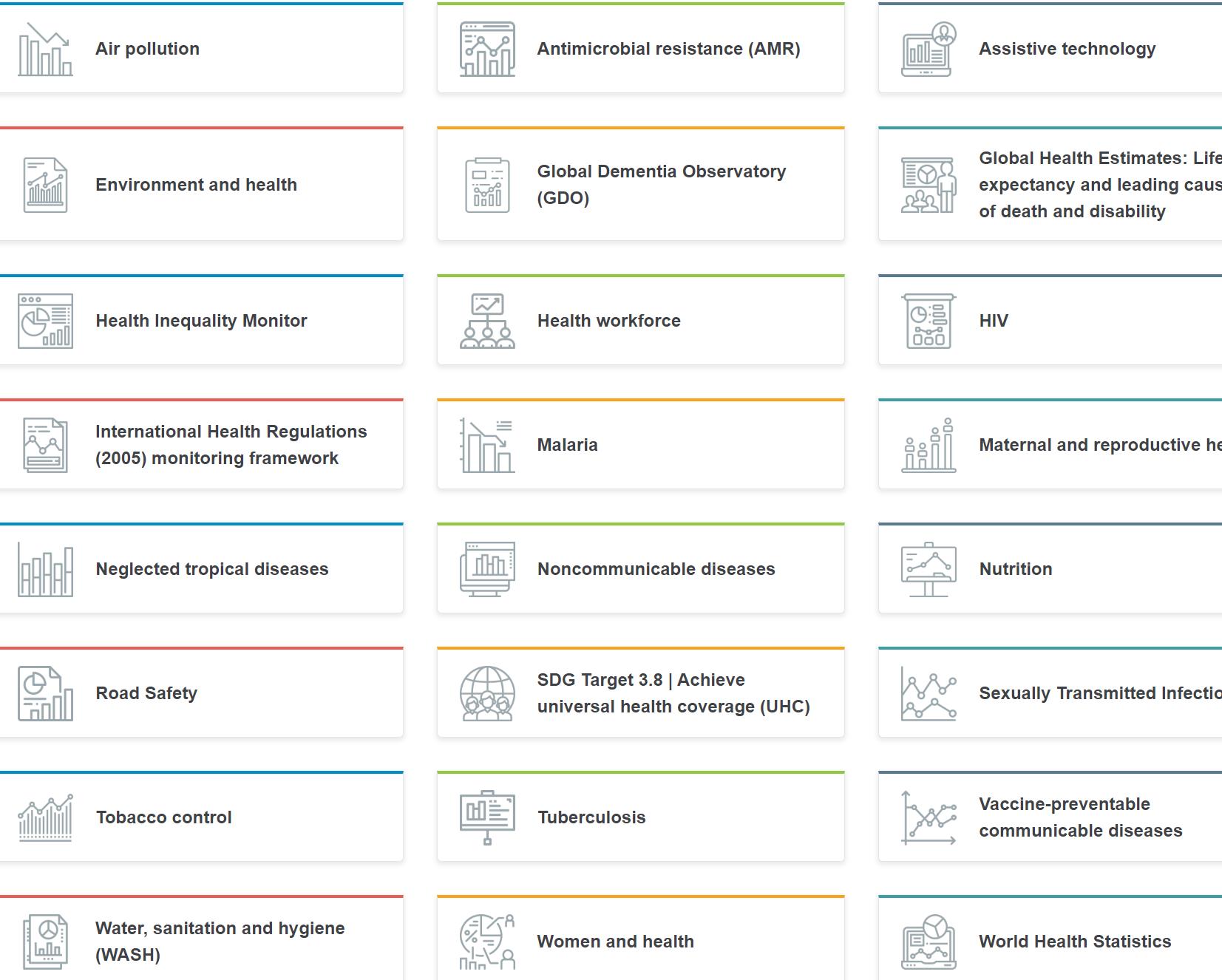 WHO 世界卫生组织 健康观察数据