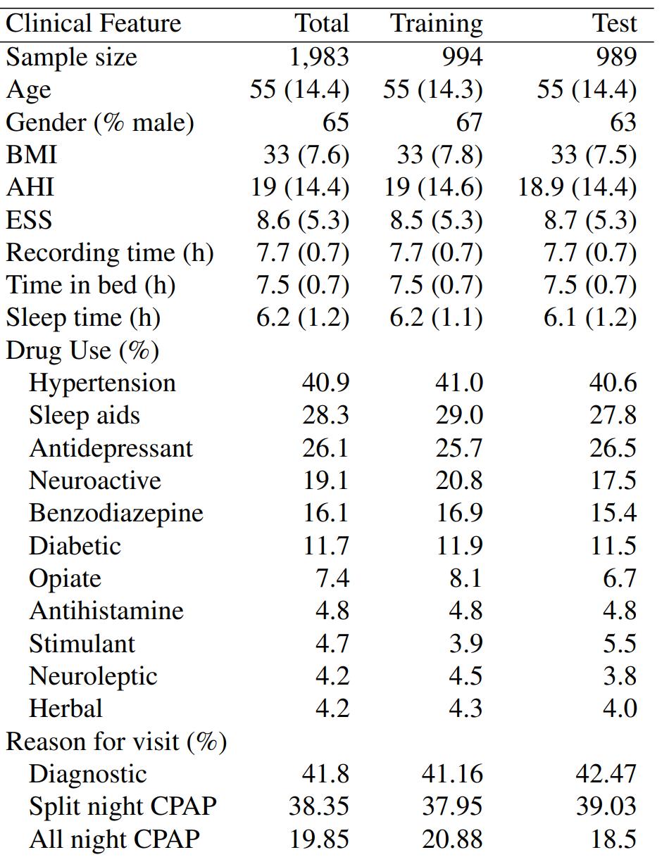 CinC2018  266.6GB PSG