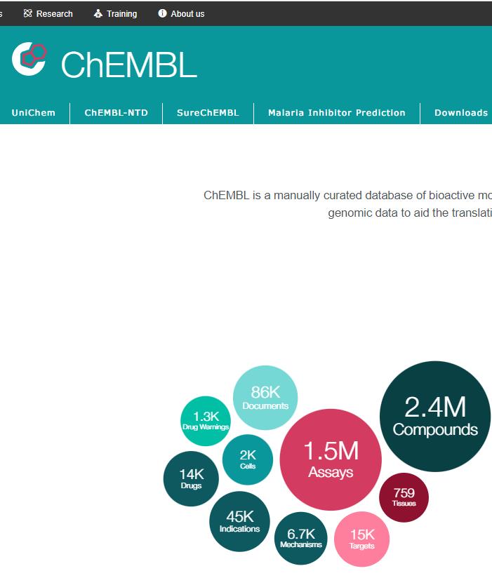 chembl 靶点与生物活性数据库
