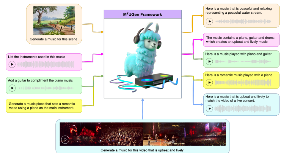 多模态音乐理解
