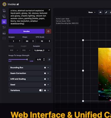 InvokeAI Stable Diffusion界面